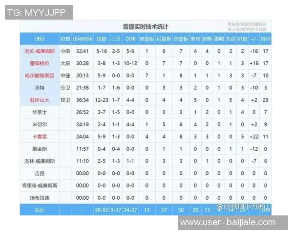文班亚马谈替补出场安排表示无碍自信能在三节比赛中发挥出色