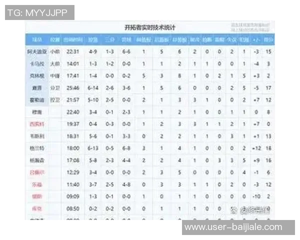 杨瀚森10分39秒精彩表现贡献2分2板1助2帽正负值1展现实力